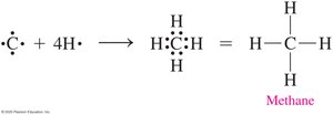 Methane electron-dot and structural formula