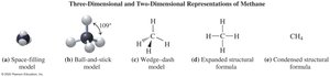 Methane 3D and 2D representations