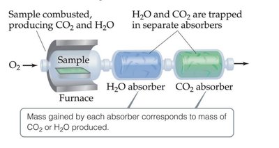 Combustion analysis apparatus