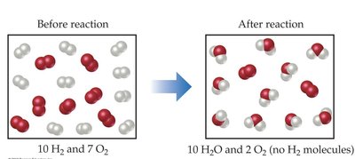 Limiting reactant calculation table