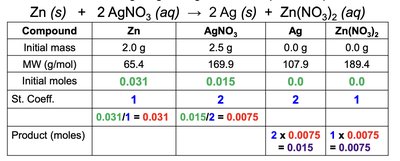 Percent yield calculation example