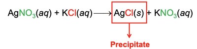 Precipitation reaction example