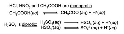 Monoprotic and diprotic acid equations