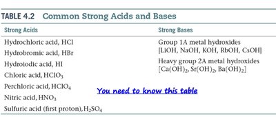 ME, CIE, NIE for acid-base reaction