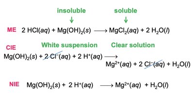 Table of common strong acids and bases