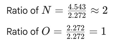Ratio calculation for N and O