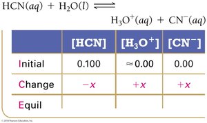 ICE table with changes for HCN ionization