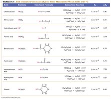 Percent ionization calculation for HCN