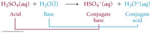Brønsted–Lowry acid-base reaction with H2SO4 and H2O
