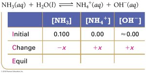 ICE table with changes for NH3 ionization