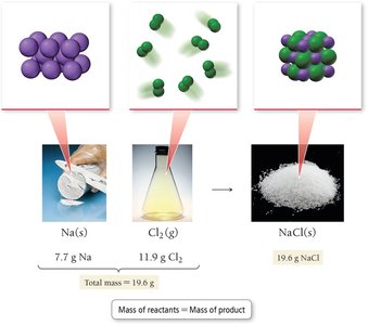Law of Multiple Proportions with CO and CO2