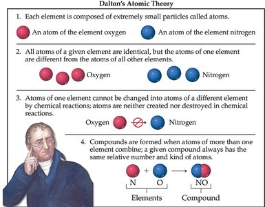 Evolution of atomic models