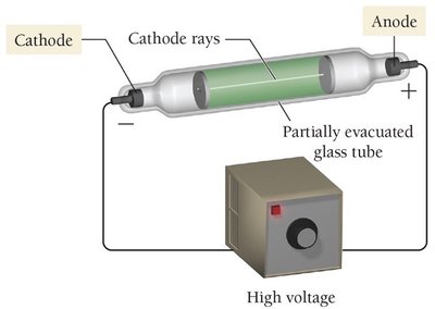 Cathode ray tube experiment
