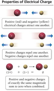 Thomson's plum-pudding model