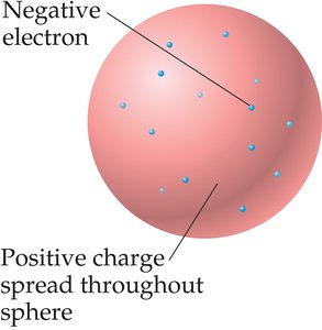 Millikan oil drop experiment schematic