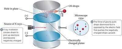 Types of radioactivity