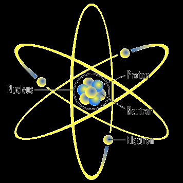 Subatomic particles in the atom
