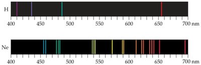 Prism dispersing light into a spectrum