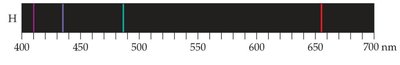 Line spectra of hydrogen and neon
