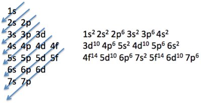 Diagonal rule for filling electron orbitals