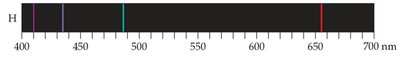 Hydrogen emission spectrum