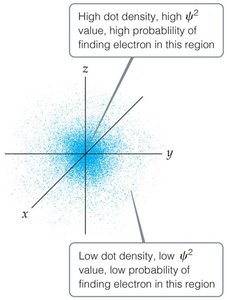 Visualization of electron density