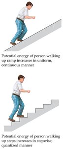 Comparison of continuous and quantized energy increases