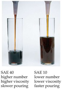 Viscosity comparison between two liquids