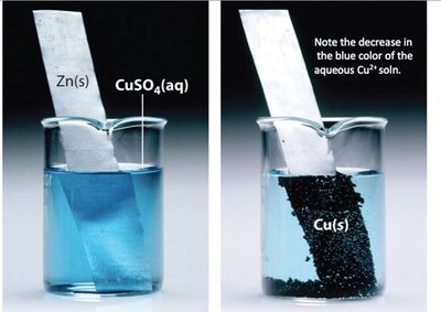 Diagram of redox couples and standard potentials
