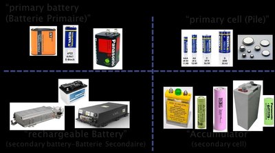 Types of batteries: primary, secondary, rechargeable, accumulator