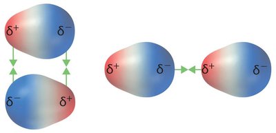Dipole-dipole interaction diagram