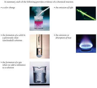 Evidence of chemical reactions