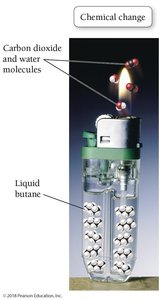 Butane lighter: chemical change