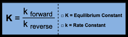 K as ratio of rate constants