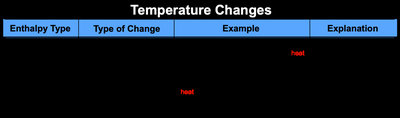 Temperature Changes table