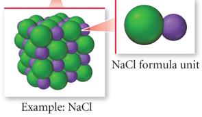 Types of chemical formulas and models for methane
