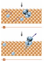 Heterogeneous catalysis: reaction and desorption steps