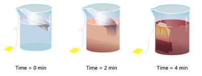 Tea dissolving in water over time, showing increasing concentration