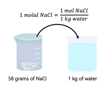 Preparation of 1 molal NaCl solution