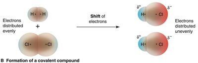 Redox process in compound formation