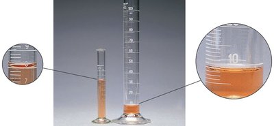 Measuring volume with graduated cylinder