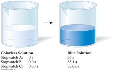Significant figures in stopwatch measurements