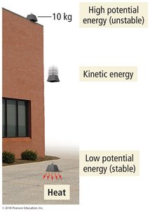 Potential and kinetic energy illustrated