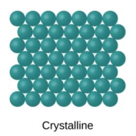 Crystalline solid structure