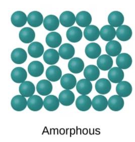 Amorphous solid structure