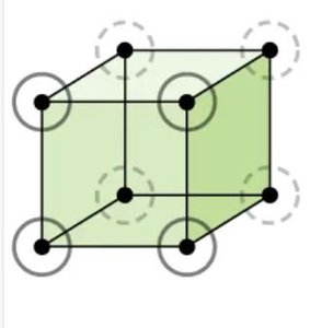 Simple cubic unit cell