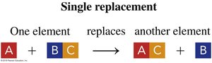 Single replacement reaction schematic