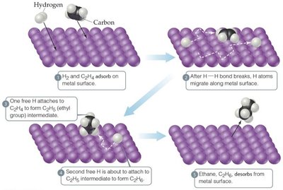 Heterogeneous catalysis mechanism