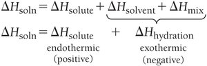 Equations for enthalpy of solution