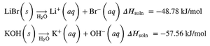Examples of exothermic solution formation